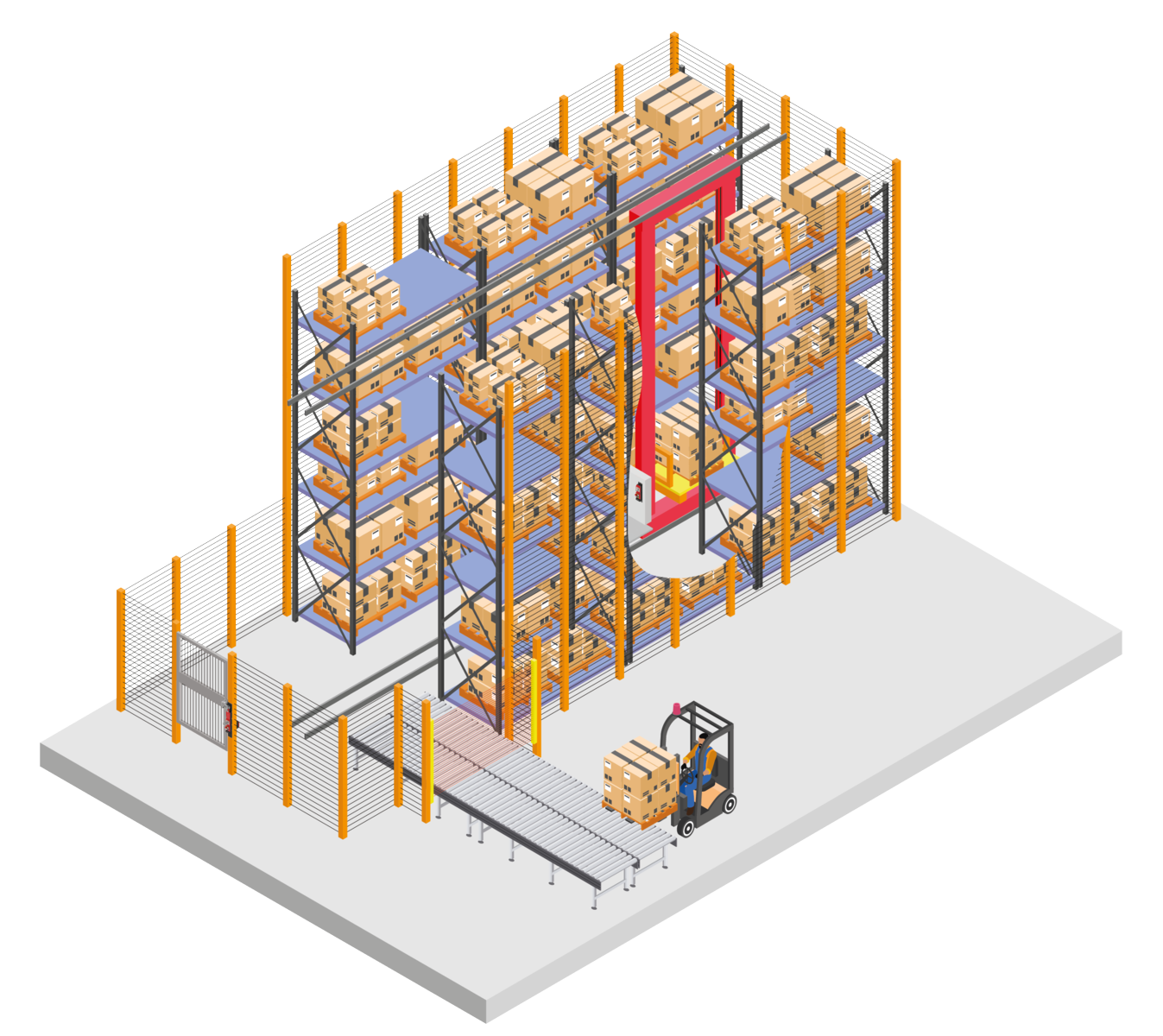 Aisle Access in ASRS